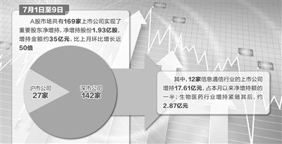 上市公司增持股票，動因、影響及市場策略分析，上市公司增持股票，動因、影響與市場策略深度解析