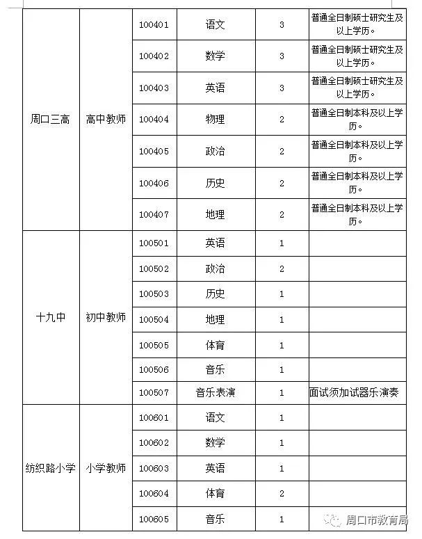 周口市區(qū)最新招聘信息概覽，周口市區(qū)最新招聘信息總覽