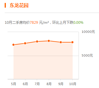 獻(xiàn)縣最新二手房價走勢及市場分析，獻(xiàn)縣二手房價走勢與市場深度分析，最新趨勢揭示