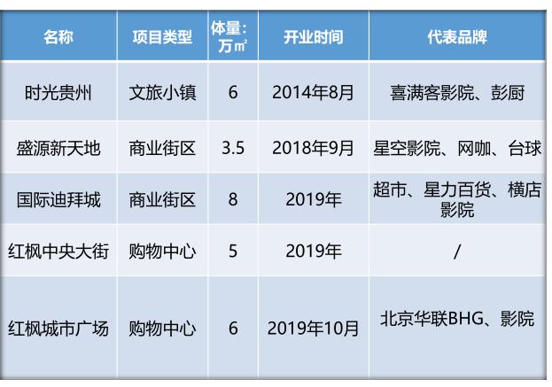 清鎮(zhèn)迪拜城最新消息全面解讀，清鎮(zhèn)迪拜城最新動(dòng)態(tài)全面解析