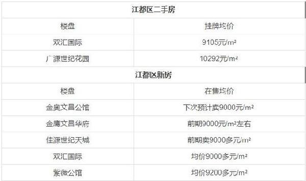 江都房價(jià)走勢最新消息，市場分析與預(yù)測，江都房價(jià)走勢最新消息，市場分析與未來預(yù)測