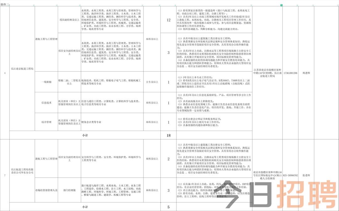 南京打工招聘最新消息，機會與前景展望，南京打工招聘最新動態(tài)，機會與前景展望