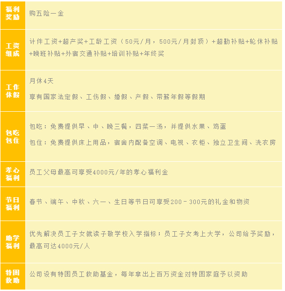 最新招工信息，48歲以下人士的機(jī)會與選擇，最新招工信息，面向48歲以下人士的就業(yè)機(jī)會與職業(yè)選擇