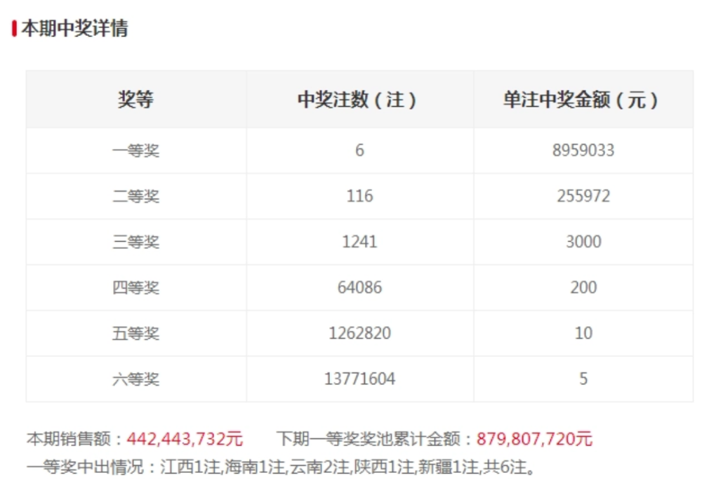 澳門碼開獎最快結(jié)果查詢，警惕背后的風(fēng)險與違法犯罪問題，澳門碼開獎結(jié)果查詢背后的風(fēng)險與犯罪問題警惕