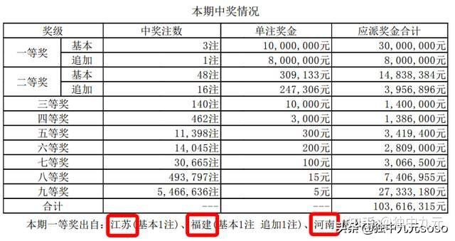 澳門碼今期開獎(jiǎng)結(jié)果，警惕違法犯罪風(fēng)險(xiǎn)，澳門彩票開獎(jiǎng)結(jié)果及防范犯罪風(fēng)險(xiǎn)提醒