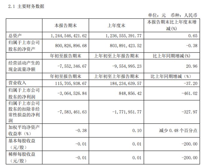 天安新材最新消息綜述，天安新材最新消息概覽