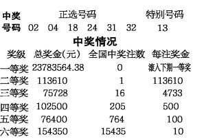 香港今晚開獎結(jié)果號碼——揭開幸運的面紗，香港今晚開獎結(jié)果揭曉，幸運號碼揭曉之夜