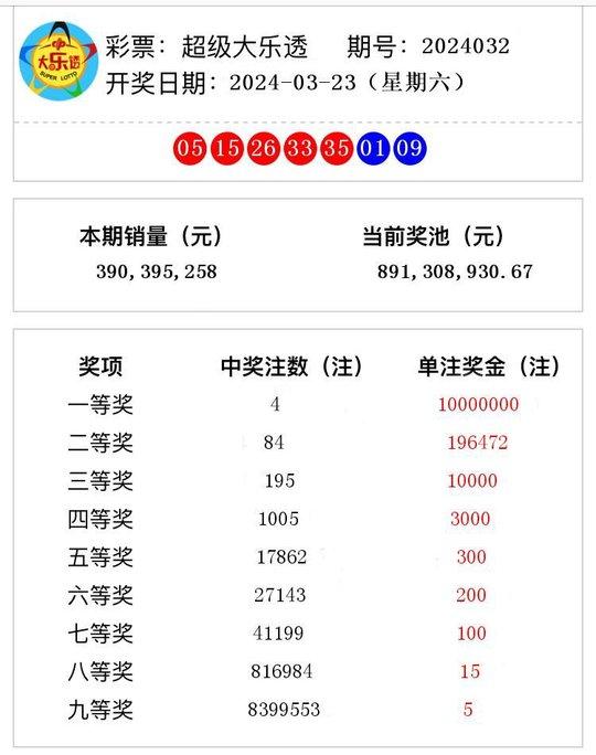 新澳2024今晚開獎(jiǎng)結(jié)果揭曉，彩票背后的期待與夢(mèng)想，新澳2024開獎(jiǎng)結(jié)果揭曉，彩票背后的期待與夢(mèng)想的碰撞