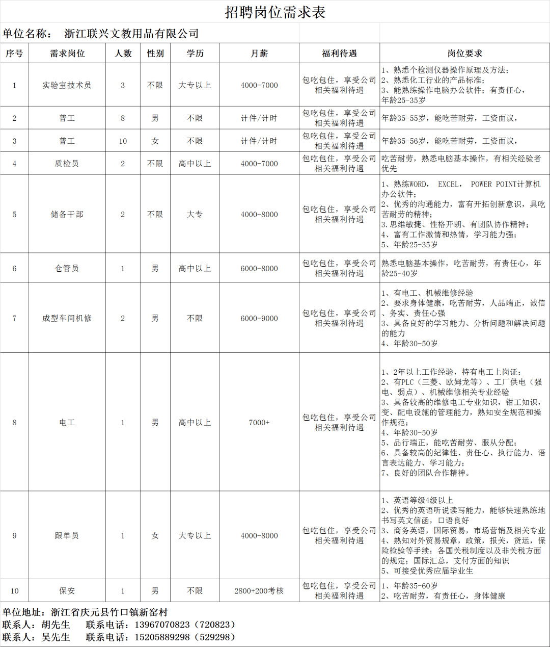 推薦 第366頁(yè)