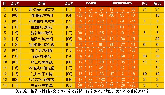 2024年澳彩綜合資料大全：賽事熱門(mén)投注項(xiàng)目推薦