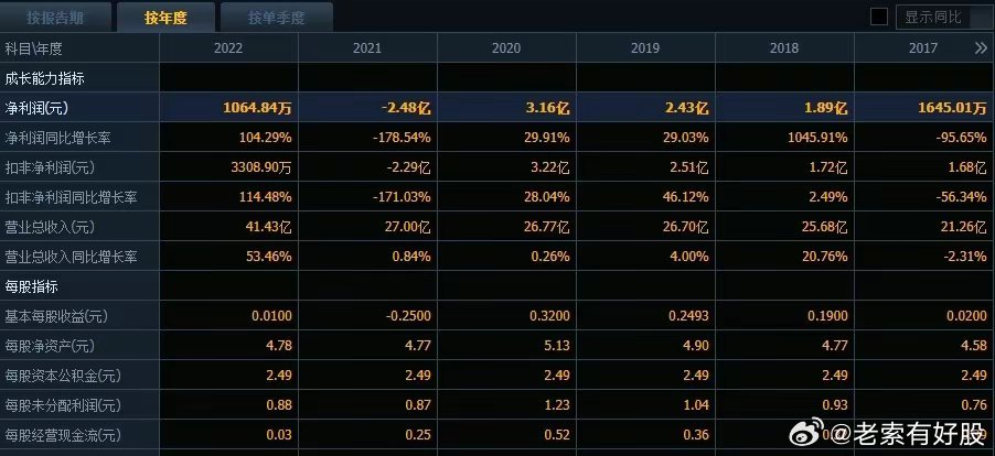 新澳精準(zhǔn)資料免費(fèi)提供平臺，助您輕松獲取行業(yè)信息