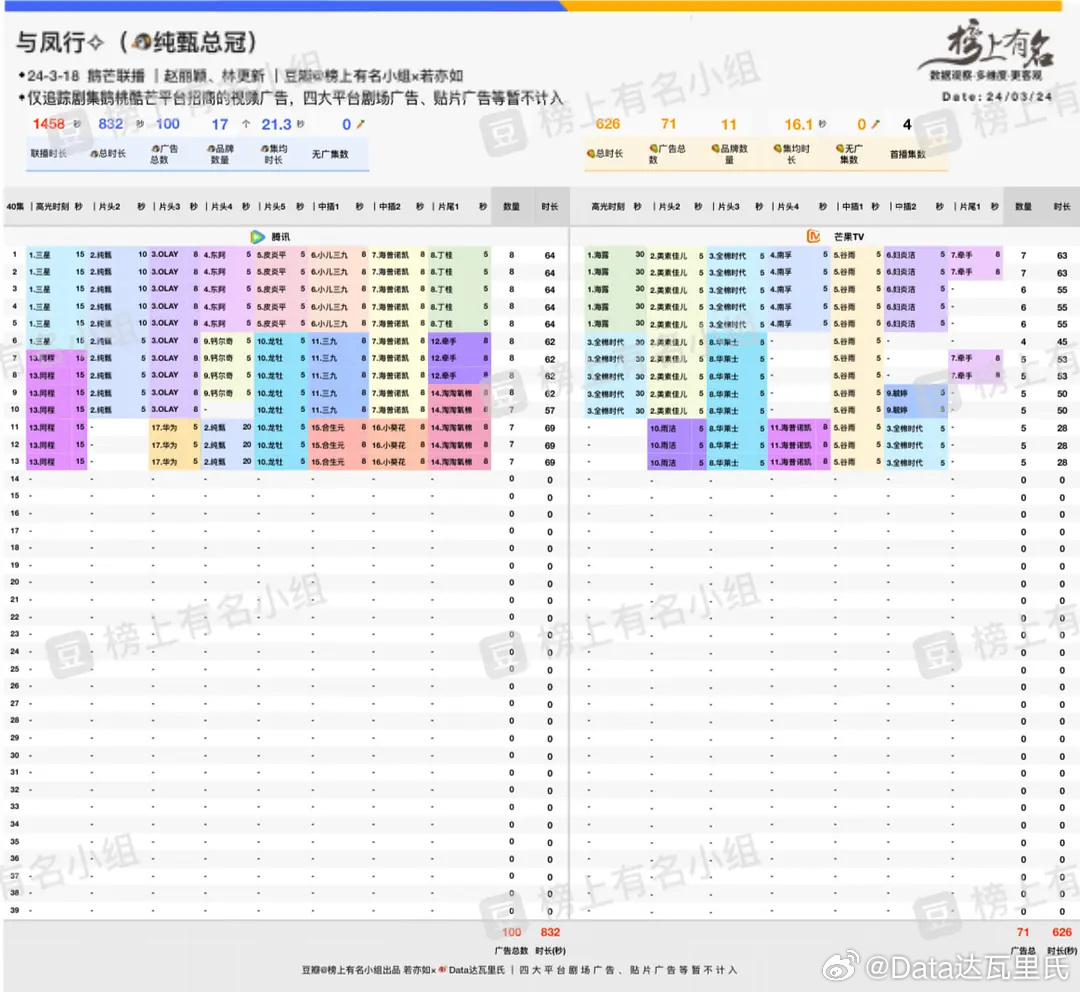 admin 第576頁