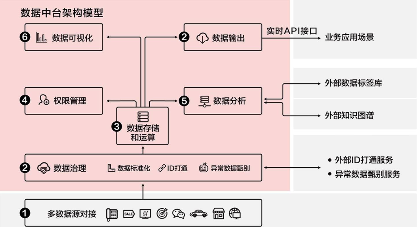 新門(mén)內(nèi)部資料精準(zhǔn)大全：數(shù)據(jù)分析與決策支持