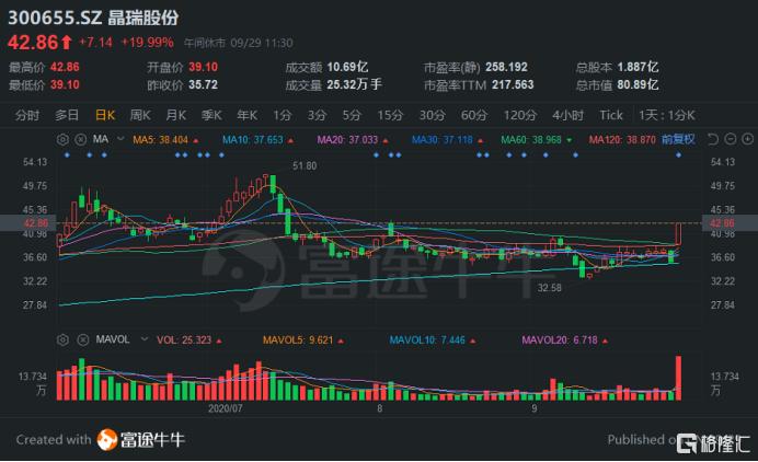 晶瑞股份最新消息綜述，引領(lǐng)行業(yè)變革，邁向發(fā)展新高度，晶瑞股份引領(lǐng)行業(yè)變革，邁向發(fā)展新高度，最新消息綜述