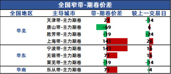 admin 第606頁