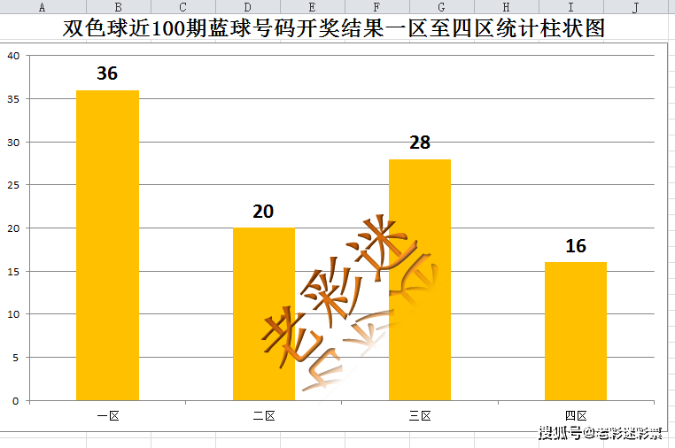 新澳天天開獎資料大全：每日開獎數(shù)據(jù)統(tǒng)計