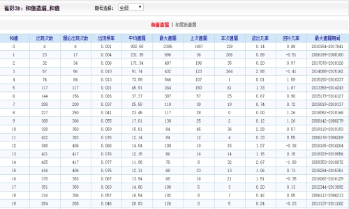 二四六內(nèi)部資料期期準(zhǔn)，助你成為行業(yè)贏家