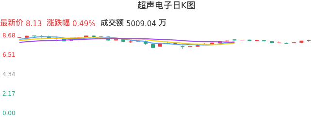 超聲電子股票最新消息深度解析，超聲電子股票最新消息深度解讀與分析