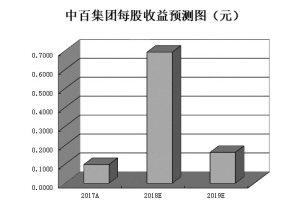 澳門平特一肖100%準(zhǔn)資優(yōu)勢：如何在賭場中實現(xiàn)財富倍增？