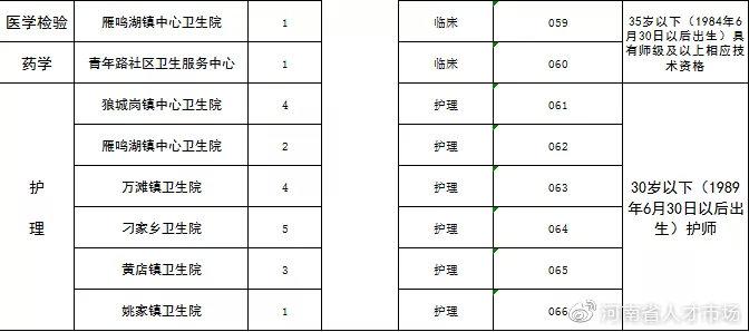 中牟縣城最新招聘信息概覽，中牟縣城最新招聘信息全面匯總