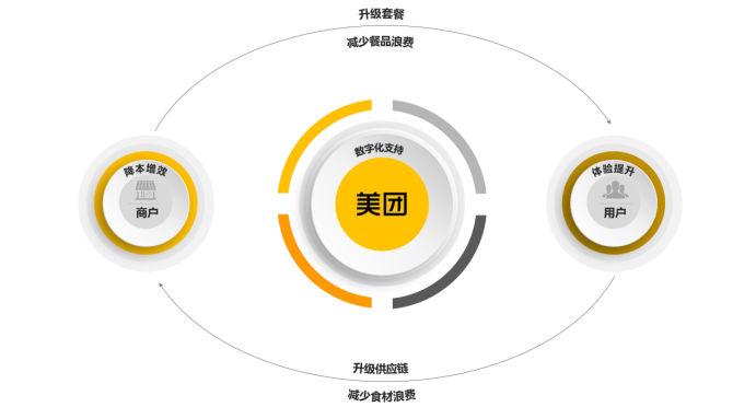 新奧精準資料免費提供，助力企業(yè)供應(yīng)鏈優(yōu)化