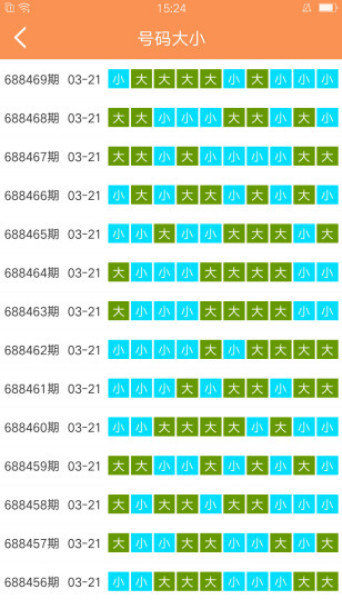 澳門六開彩天天免費資訊統(tǒng)計：大小比值趨勢分析