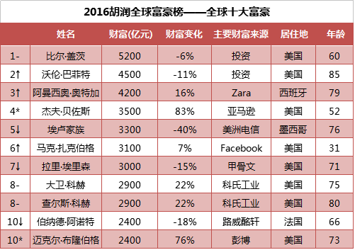 2024澳門開獎結(jié)果：中獎?wù)叩呢?cái)富傳奇！