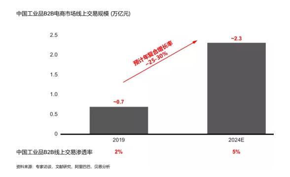 2024新澳門(mén)原材料1688區(qū)塊鏈技術(shù)：透明與安全的供應(yīng)鏈管理