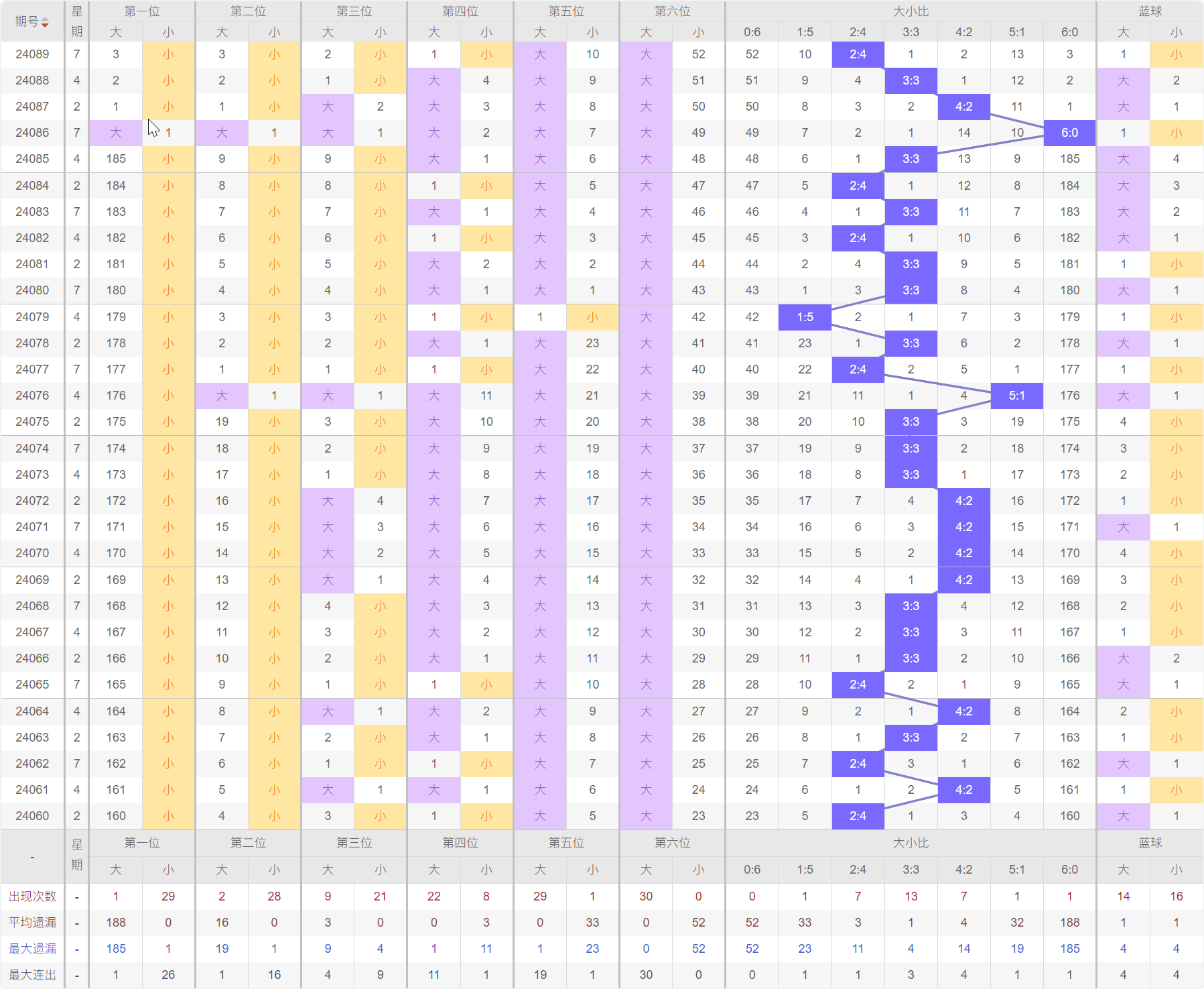 新澳門開獎(jiǎng)結(jié)果分析，專家預(yù)測(cè)未來走勢(shì)