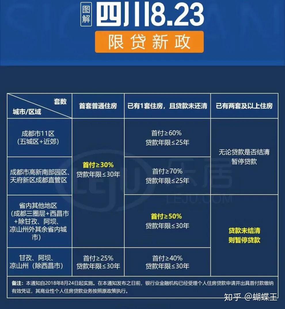 成都按揭貸款最新政策解讀，成都按揭貸款最新政策解讀與解析