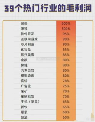 最新暴利行業(yè)排行榜深度解析，最新暴利行業(yè)排行榜深度解讀與解析