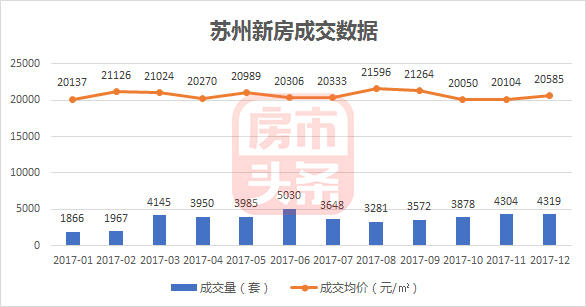 揭秘蘇州樓市最新動態(tài)，2017年蘇州樓市最新消息全解析，揭秘蘇州樓市最新動態(tài)，全面解析蘇州樓市最新消息（2017年）