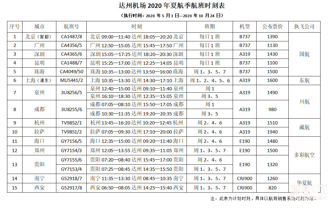 達(dá)州河市機(jī)場(chǎng)最新航班信息詳解，達(dá)州河市機(jī)場(chǎng)最新航班信息全面解析