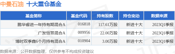 中曼石油上市最新估值，行業(yè)分析與展望，中曼石油上市最新估值及行業(yè)分析與展望