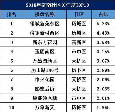 濟(jì)南房價(jià)最新消息2018，濟(jì)南房價(jià)走勢揭秘，最新消息與深度分析（2018版）