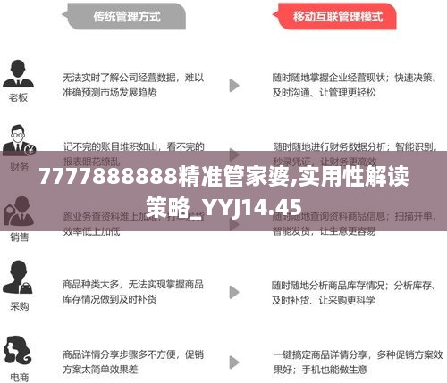 7777888888精準管家婆,廣泛的關(guān)注解釋落實熱議_D版73.646