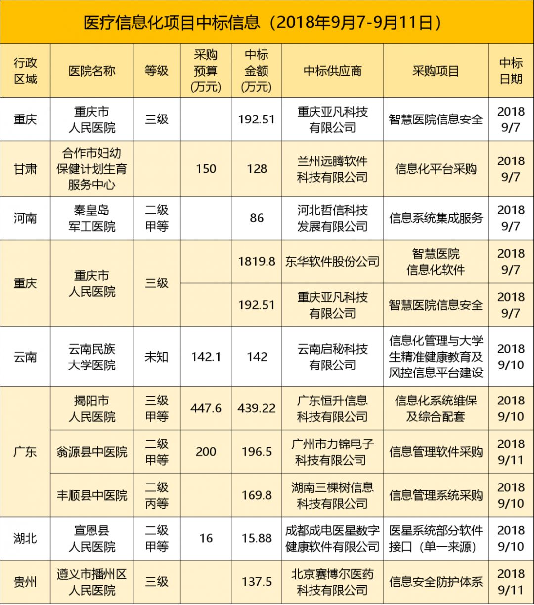 第5742頁(yè)