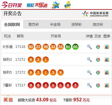 澳門六開彩今晚開獎結(jié)果查詢表最新消息