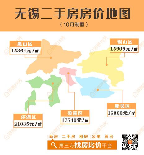 無錫梅村房?jī)r(jià)最新消息，市場(chǎng)走勢(shì)與影響因素探討，無錫梅村房?jī)r(jià)最新動(dòng)態(tài)，市場(chǎng)走勢(shì)及影響因素深度解析