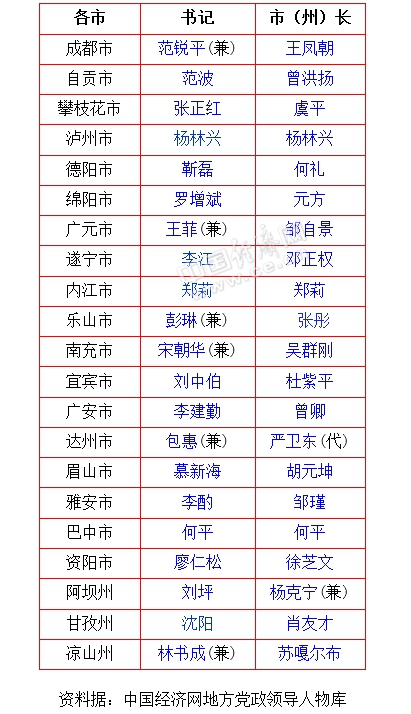 瀘州市常委最新名單及其職能概述，瀘州市常委最新名單及職能簡(jiǎn)介