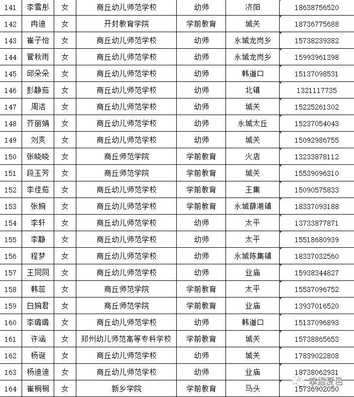 夏邑縣最新招聘動(dòng)態(tài) 2017年概覽，夏邑縣2017年招聘動(dòng)態(tài)概覽