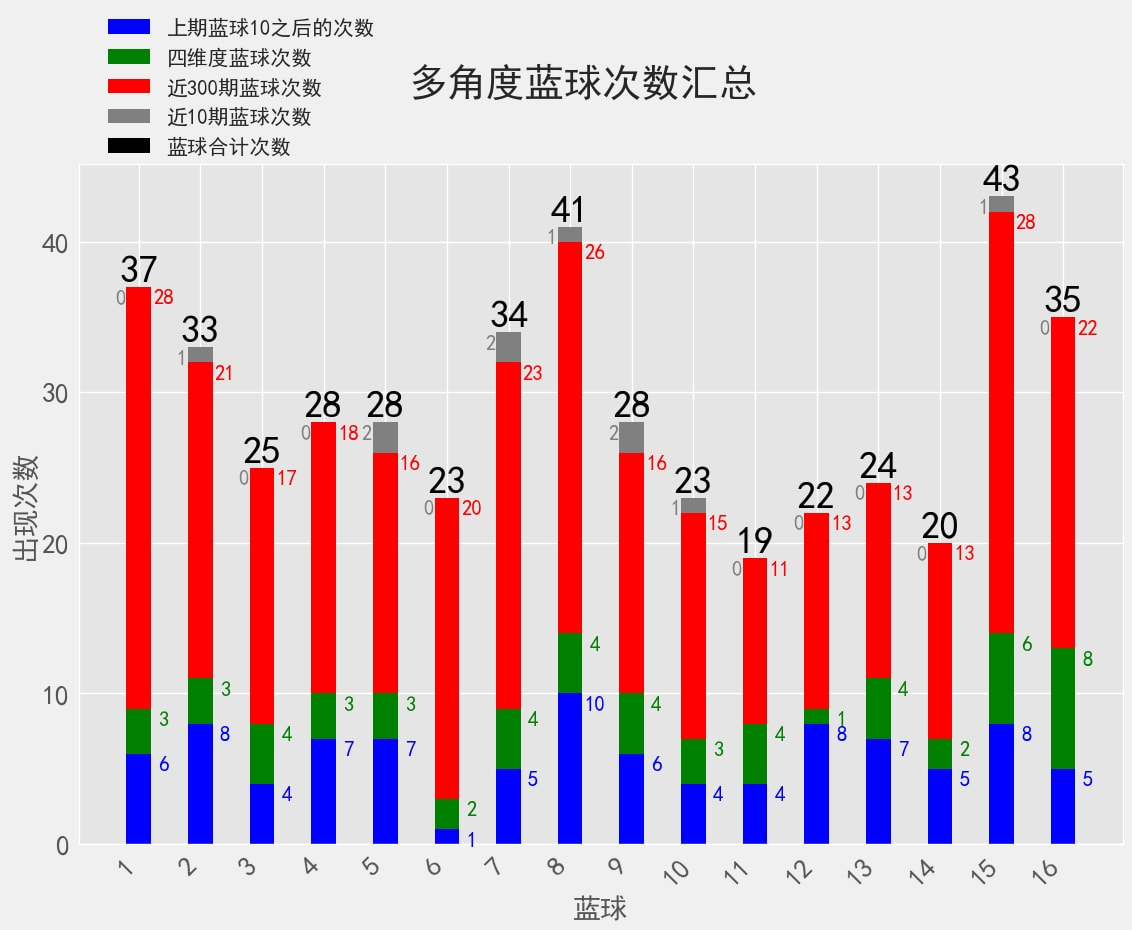 新澳門(mén)2024歷史開(kāi)獎(jiǎng)記錄查詢表使用指南