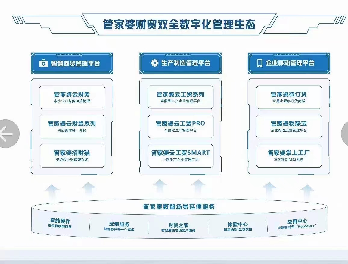 新澳門管家婆免費資料查詢,高速響應設計策略_AR30.855