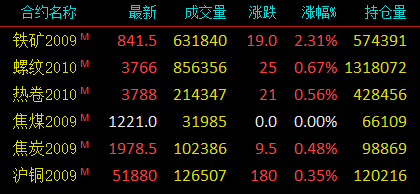 鐵礦石期貨最新新聞，市場走勢分析與展望，鐵礦石期貨最新動態(tài)，市場走勢分析與未來展望