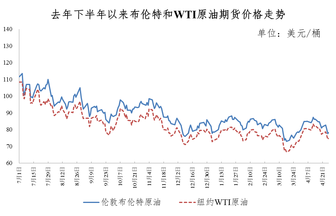 寶雞油價(jià)調(diào)整最新消息，市場趨勢與影響分析，寶雞油價(jià)調(diào)整最新動(dòng)態(tài)，市場趨勢及影響深度解析