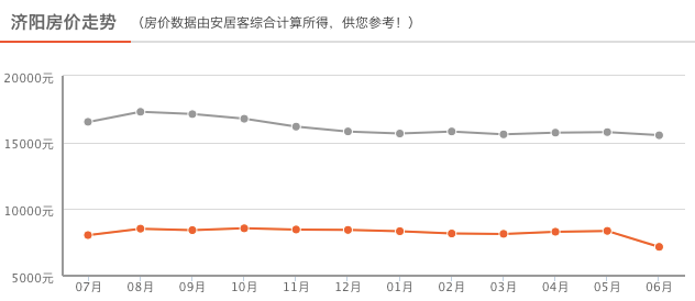 濟(jì)陽(yáng)樓盤房?jī)r(jià)最新消息全面解析，濟(jì)陽(yáng)樓盤房?jī)r(jià)最新動(dòng)態(tài)全面解讀