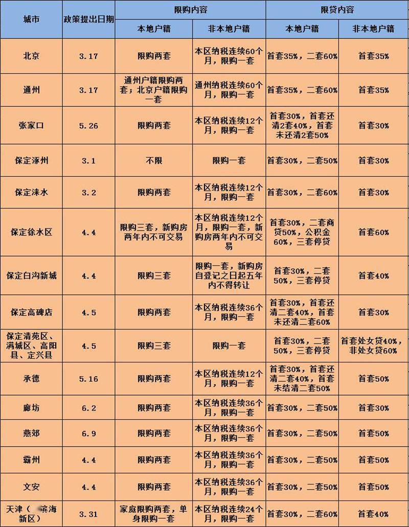 北京商住限購最新消息，政策調(diào)整與市場反應(yīng)，北京商住限購最新動(dòng)態(tài)，政策調(diào)整引發(fā)市場熱議