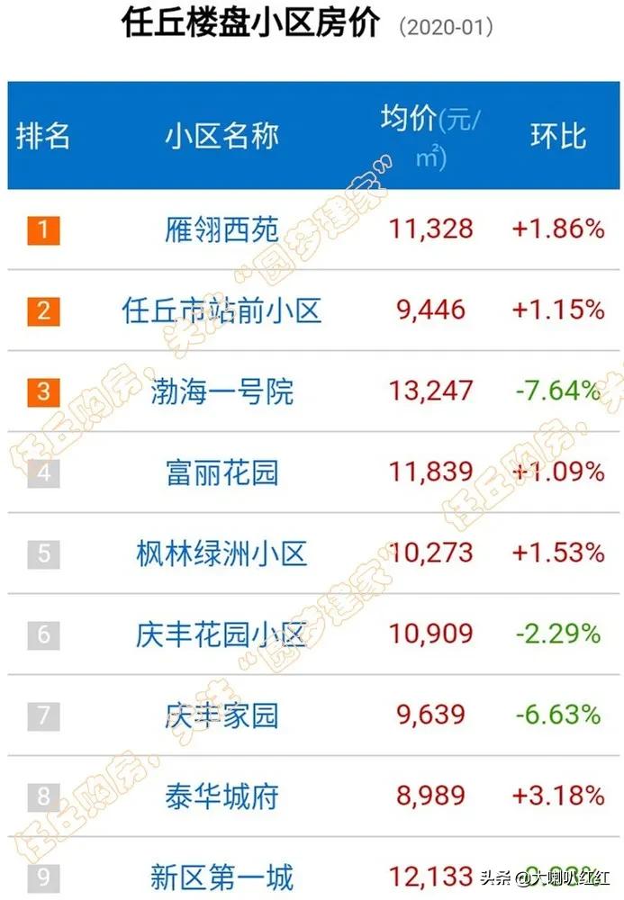 任丘麗升2017最新房價概況，任丘麗升2017年房價概覽