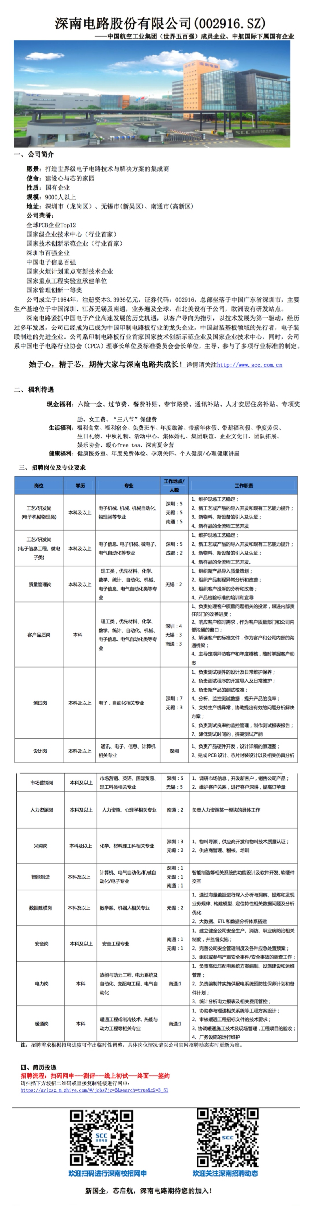 無錫深南電路最新招聘動(dòng)態(tài)及其影響，無錫深南電路最新招聘動(dòng)態(tài)及其行業(yè)影響分析