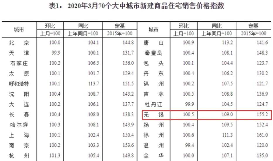 無錫市房價最新動態(tài)，市場走勢與影響因素分析，無錫市房價動態(tài)更新，市場走勢及影響因素深度解析